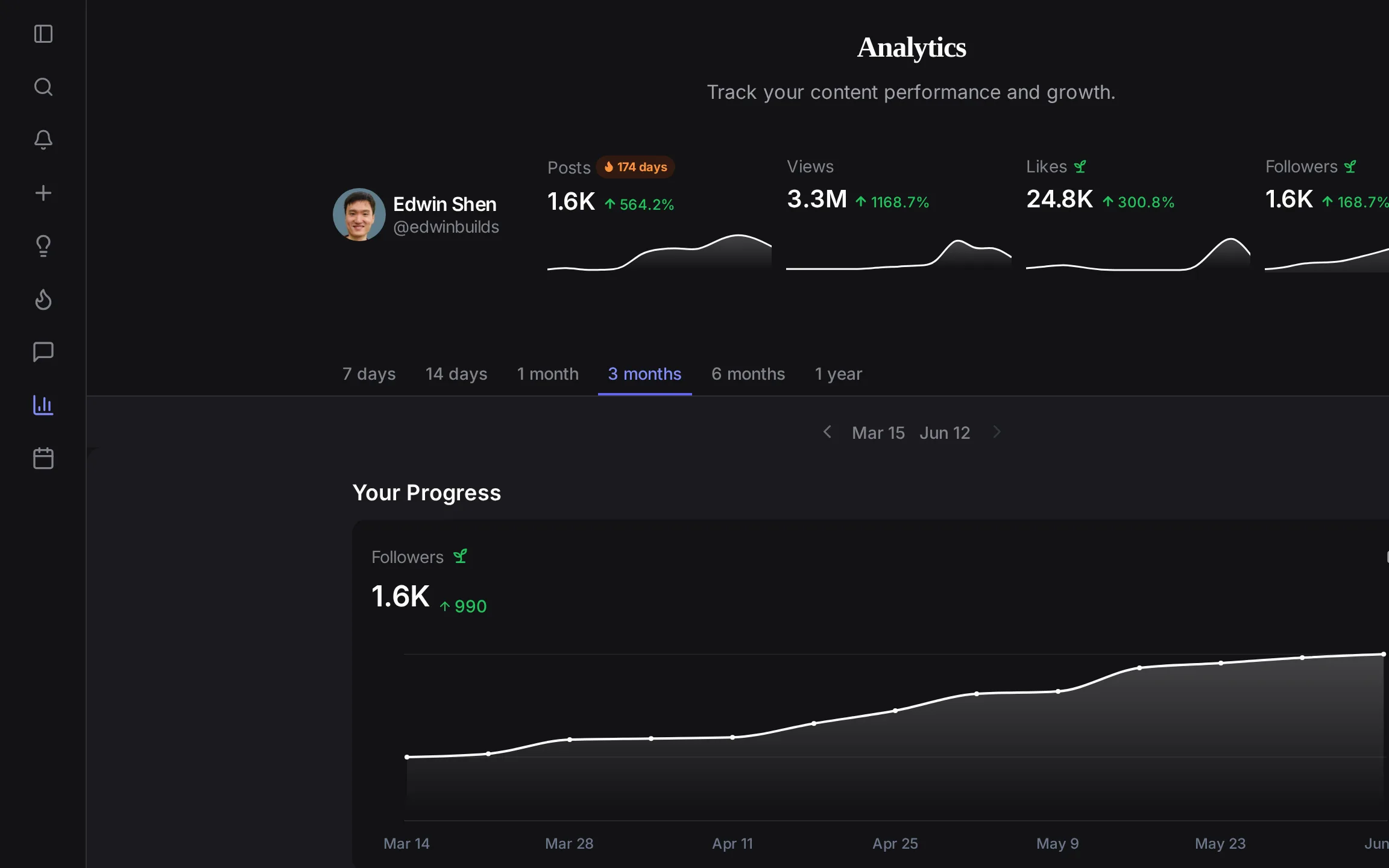 ElvenFlow Threads analytics with follower growth and post performance