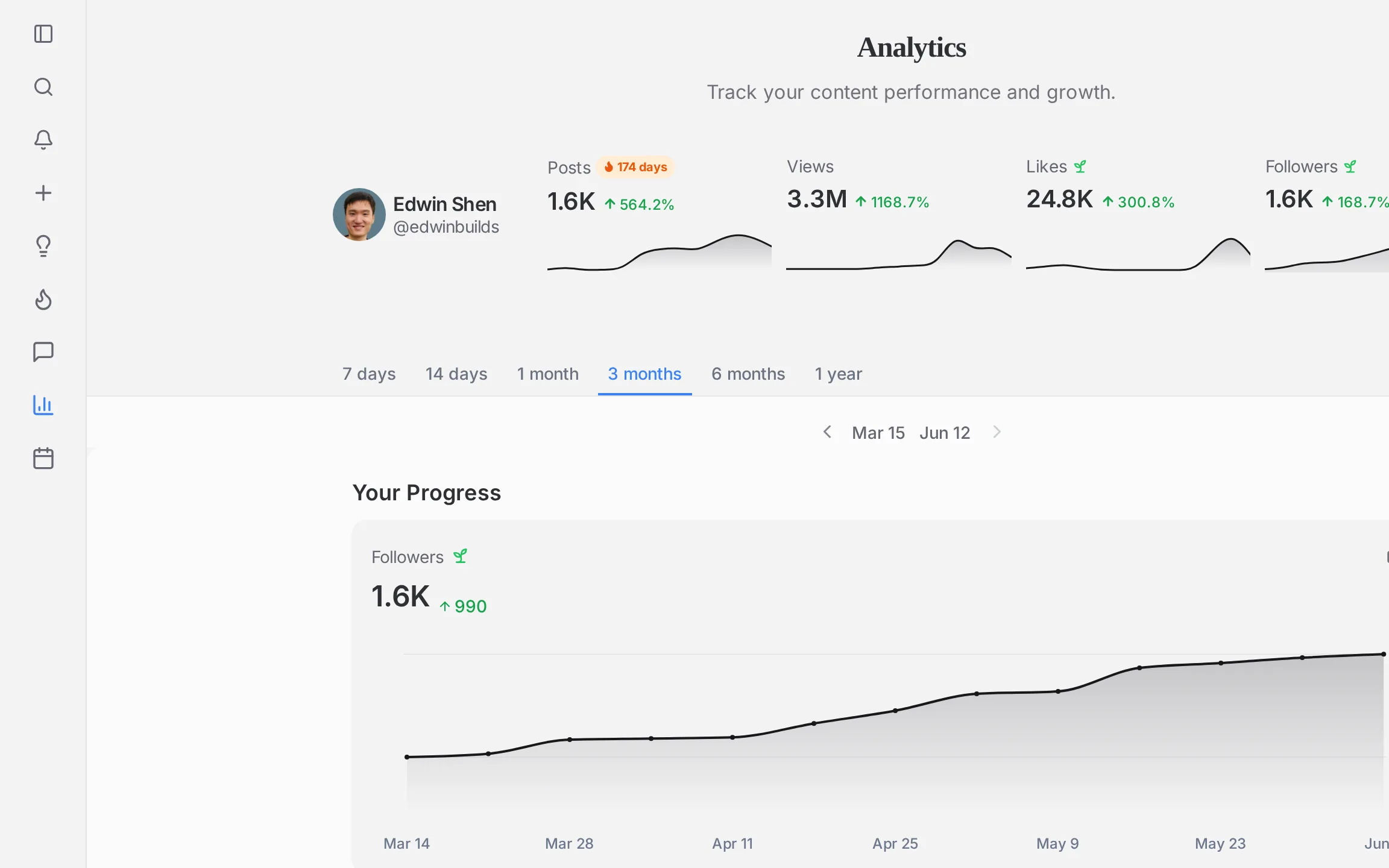 ElvenFlow Threads analytics with follower growth and post performance